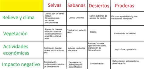 cuadros comparativos cómo hacerlos información y ejemplos cuadro