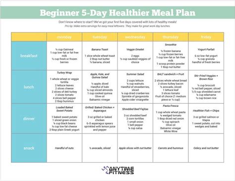 beginner  day healthier meal plan  perfect guide