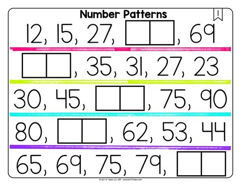 math tiles analyze number patterns teacher thrive
