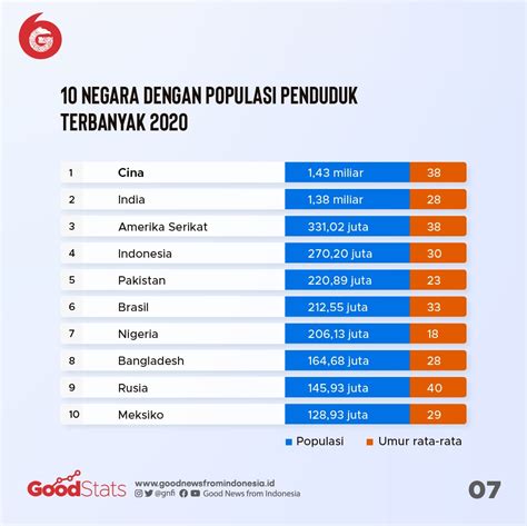 Data Penduduk Indonesia – Newstempo