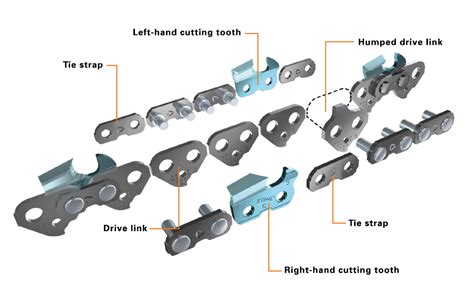 types  chainsaw chain explained workshopedia