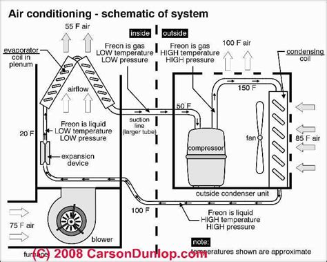 air conditioners heat pumps diagnose repair guide   fix
