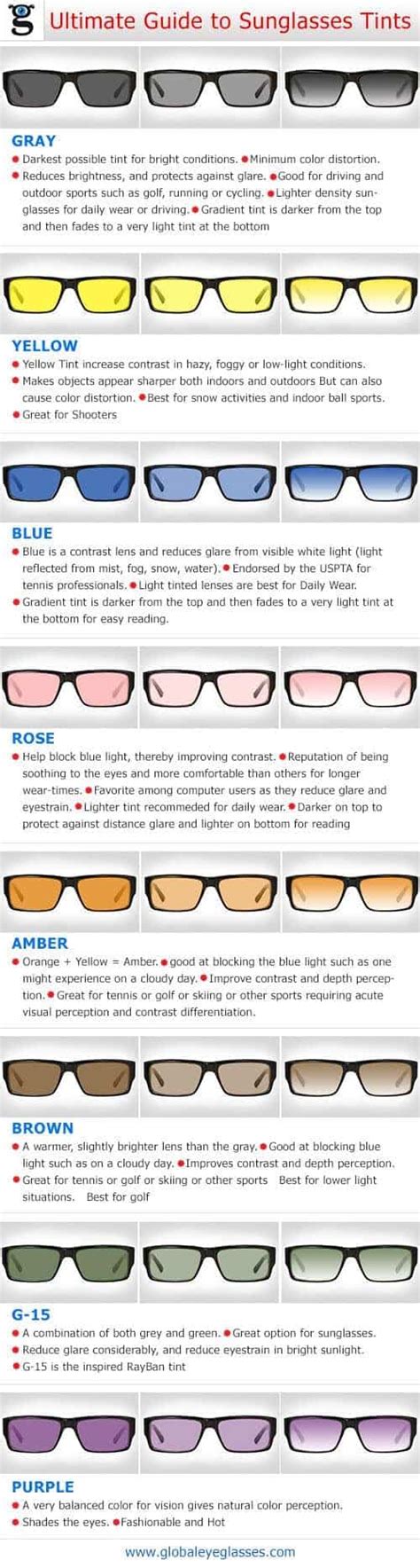 guide to sunglass tints infographic the optical journal