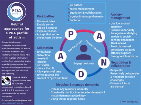 what is pathological demand avoidance twinkl teaching wiki