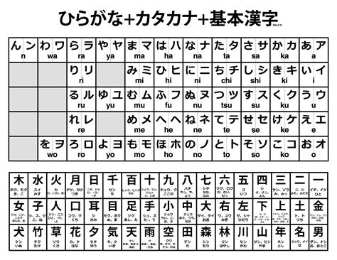 hiragana chart showing  kanji    learnjapanese vrogue