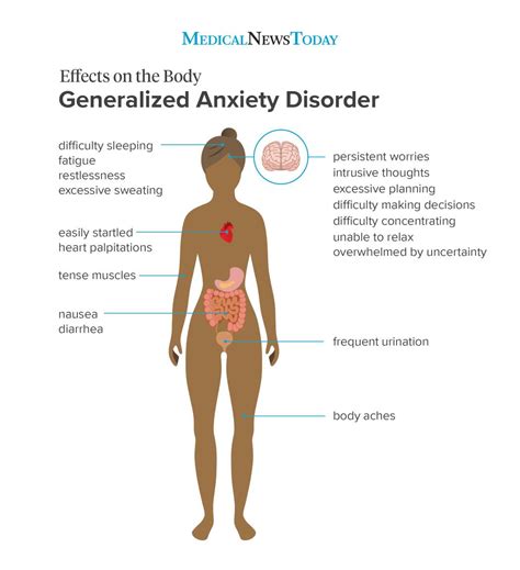 general anxiety disorder  adults