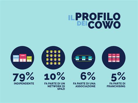 Coworking In Italia Infographic On Behance
