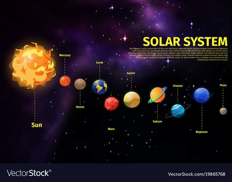 position of planets in our solar system