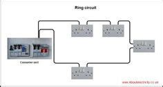 diy wiring  consumer unit  installation distribution board wiring diagrams electrical