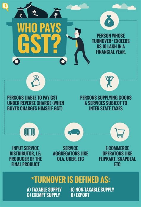 Gst Tax Rate Piktochart Visual Editor