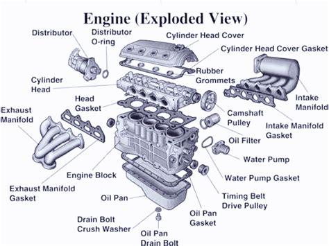 basic engine components