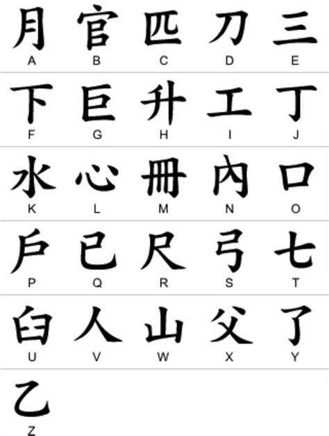 abecedario chino info en taringa chinese alphabet sign language words alphabet code