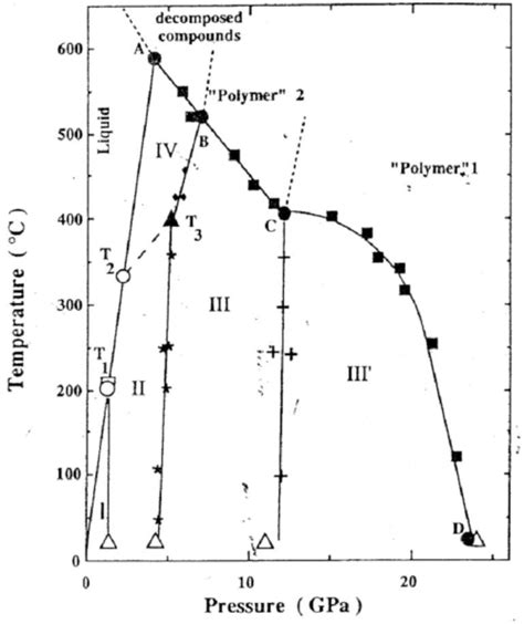 Experimental Phase Diagram Of Benzene [1] Download