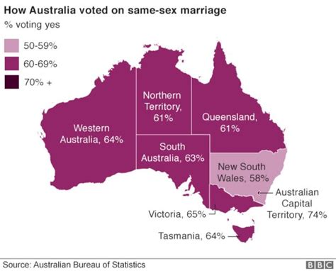 why australia s same sex marriage result was not a