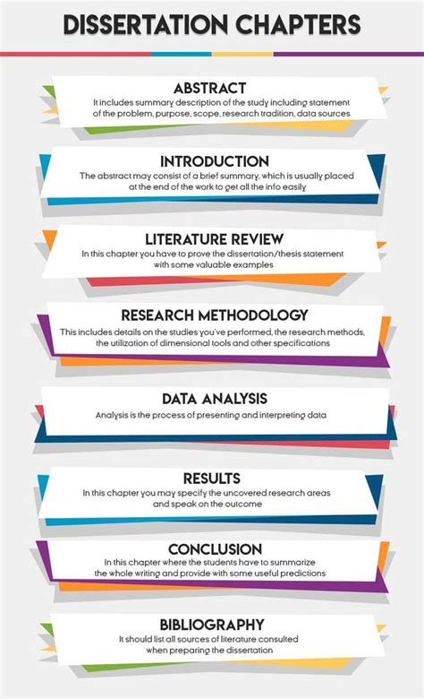 dissertation chapters research writing dissertation writing