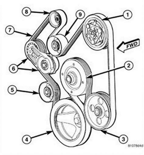 dodge avenger serpentine belt routing wiring diagram pictures