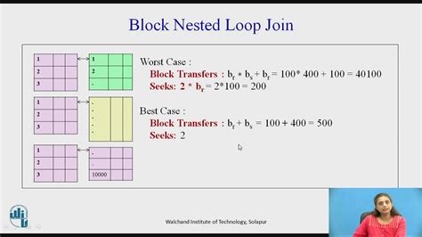 query processing block nested loop join youtube