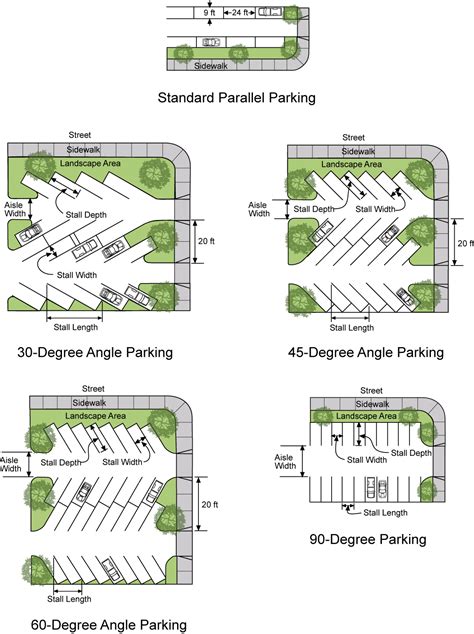 parking lot design plan