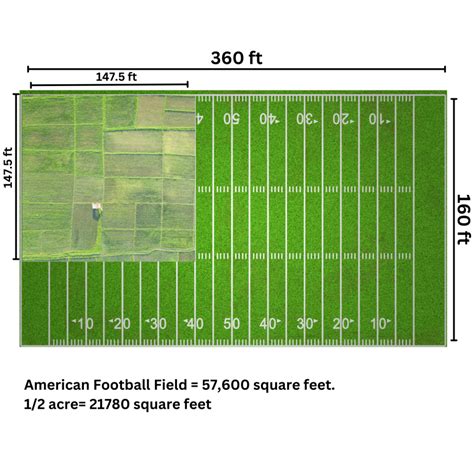 big   acre land spatiality blog