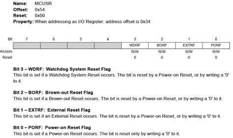 avr reset sources developer