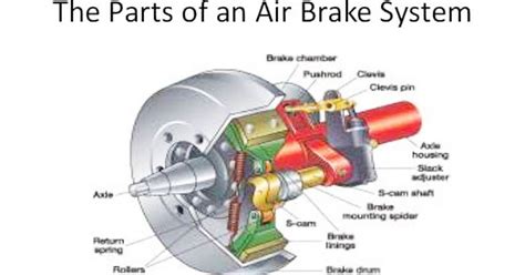 mechanical engineering parts   air brake system