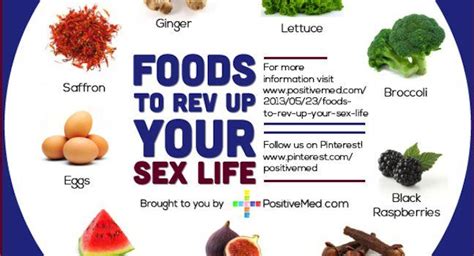 pin on food for sex