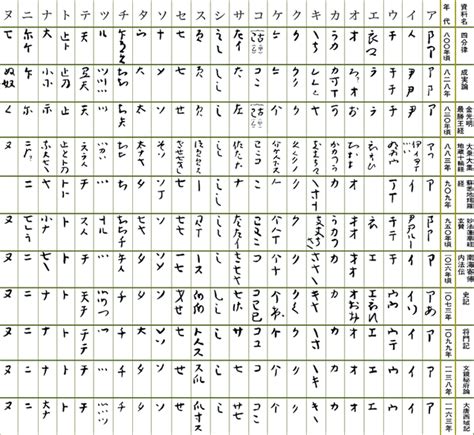 katakana hiragana katakana kanji japanese names dictionary