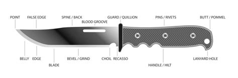 knife anatomy     knife parts explained