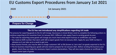 exporters checklist  brexit transition spatial global limited