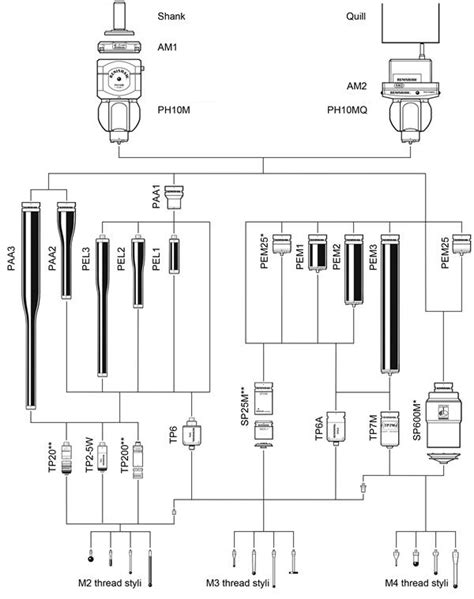 ph system diagrams