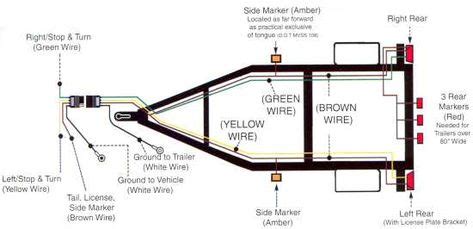 rv electrical wiring diagram  good explanation    rv electrical systems work