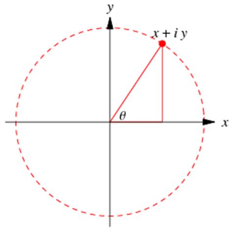 trigonometry complex number   find  angle