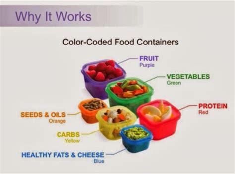 love  portion controlled containers      day fix