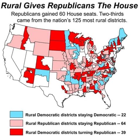 Republicans Win Rural And The House The Daily Yonder