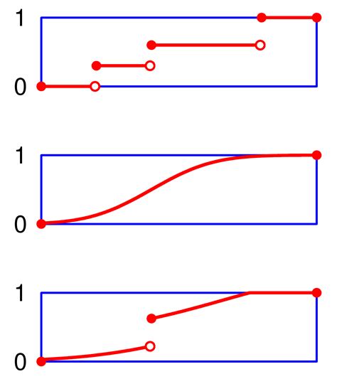 filediscrete probability distribution illustrationpng wikimedia commons