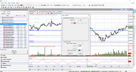 mfi indicator    money flow index mfi  trading