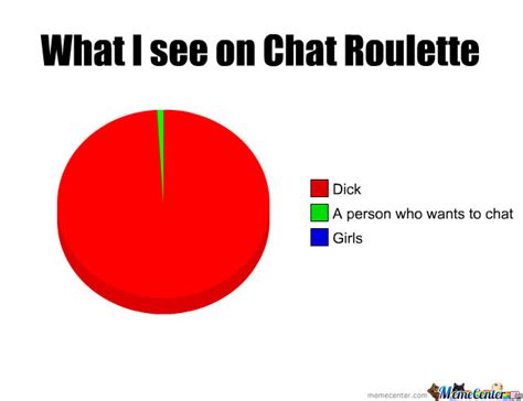 What I See On Chat Roulette By Judas Staley Meme Center