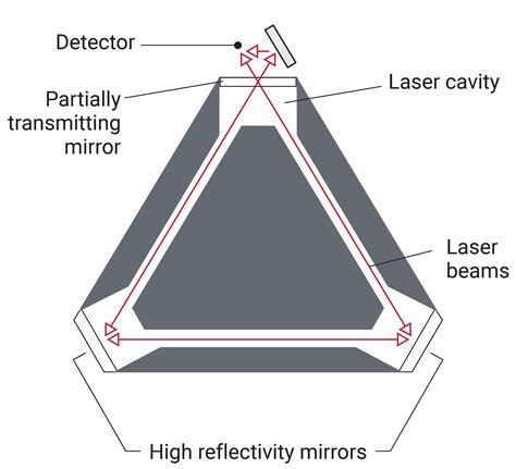 aggregate    ring laser gyro   awesomeenglisheduvn