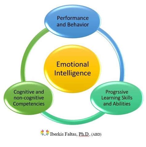 models  emotional intelligence pa times  pa times