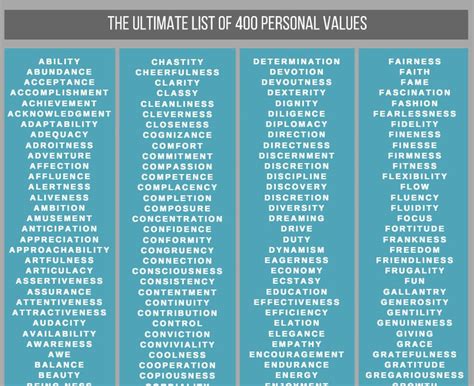 ultimate list  values    find  personal core values core values personal