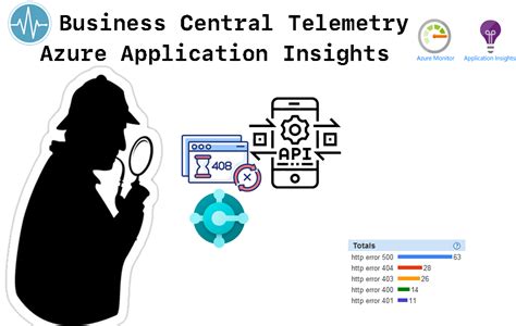 investigate business central api slowdowns  outages   telemetry  azure application