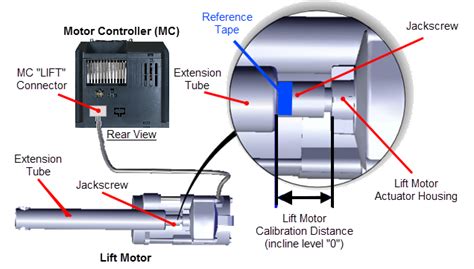 treadmill motor wiring diagram collection faceitsaloncom