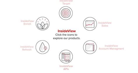 insideview   reviews features pricing comparison pat