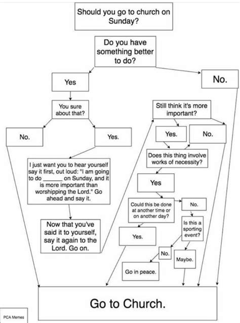 Church Flowchart Want You Give It To Me Psalm 16 Bless The Lord You