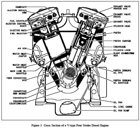 major components   diesel engine