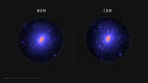 dark energy survey census   smallest galaxies hones  search  dark matter
