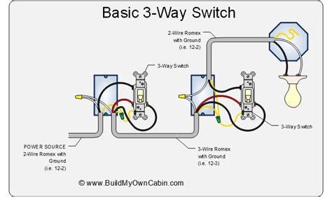 switch wiring diagram   wiring collection