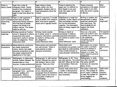 research paper rubric  science rubric gallery