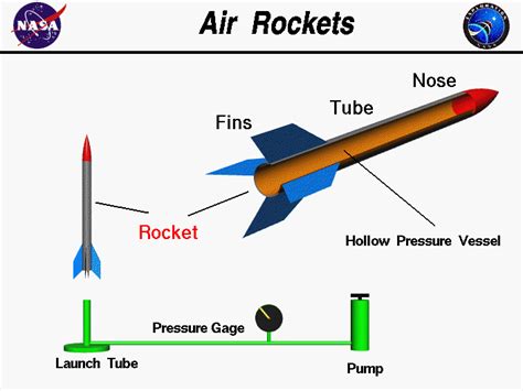 air rockets