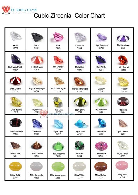 cubic zirconia color chart gemstones chart diamond carat size colored diamonds